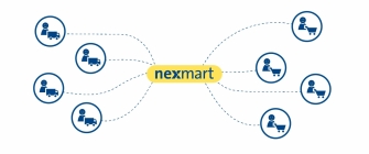 nexmart lleva al canal tradicional al epicentro de la innovación en el MWC Barcelona 