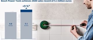 Bosch Power Tools logra un récord de ventas