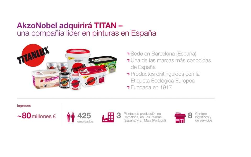 AkzoNobel reforzará su negocio con la adquisición en España de INDUSTRIAS TITAN