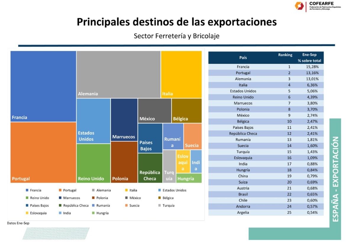Ferretería